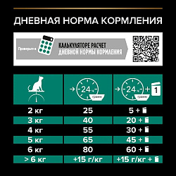 Сухой корм Pro Plan Sterilised для стерилизованных кошек с индейкой 10 кг